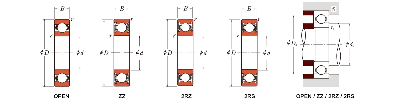 All-ceramic bearings 
