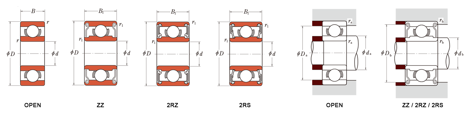 Standard miniature bearings 